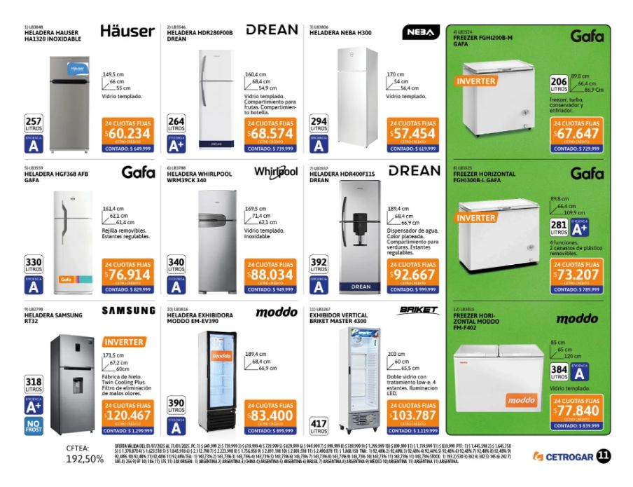 Folleto Cetrogar 01.01.2025 - 31.01.2025