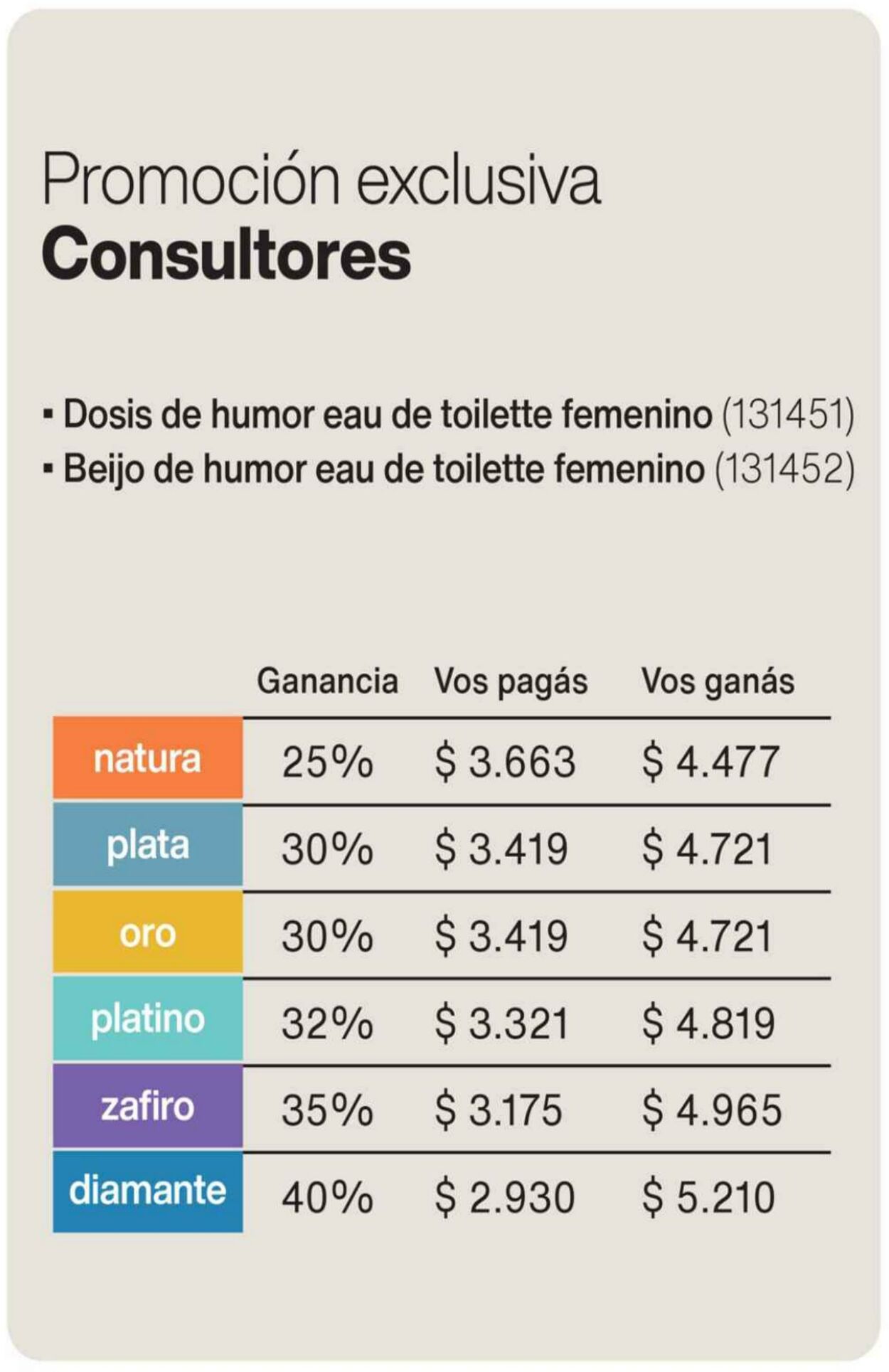 Folleto Natura 06.01.2023 - 28.01.2023